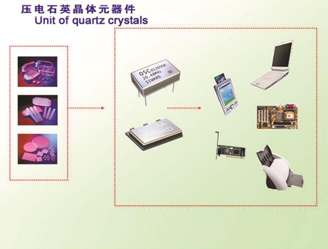 壓電石英晶體元器件